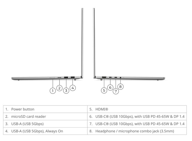 De IdeaPad Slim 5 15IWC11 weegt vanaf 1,41 kg en heeft afmetingen van 339,3 x 236 x 15,6 mm.