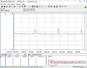 Witcher 3 1080p Ultra stroomverbruik