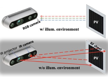 Dankzij de combinatie van een RGB-sensor voor detectie bij daglicht en een IR-projector met retroreflectoren voor detectie in het donker, is het systeem ontworpen om zowel overdag als 's nachts betrouwbaar te werken. (Afbeeldingsbron: Instituut voor Wetenschap Tokio)
