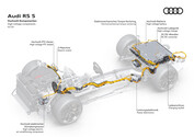Audi RS 5 Performance PHEV - specificatieblad