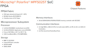 Kenmerken BeagleBoard BeagleV-Fire chipset