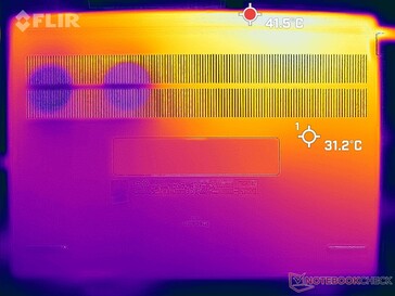 Prime95+FurMark stress (onder)