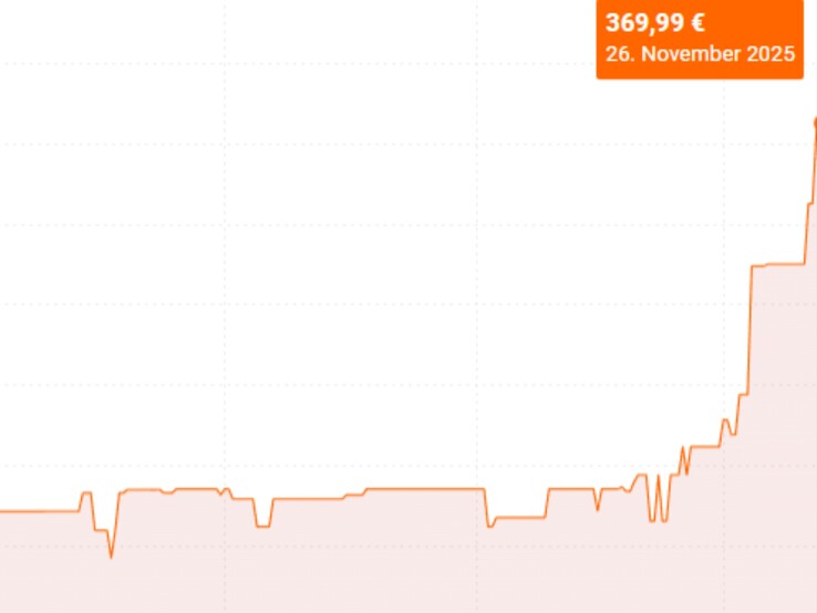 (Afbeeldingsbron: Idealo)