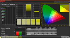 Verzadiging (gekalibreerd)