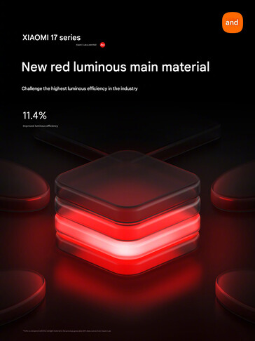 Het nieuwe lichtgevende materiaal van het hoofdscherm (Afbeelding bron: Xiaomi - machine vertaald)