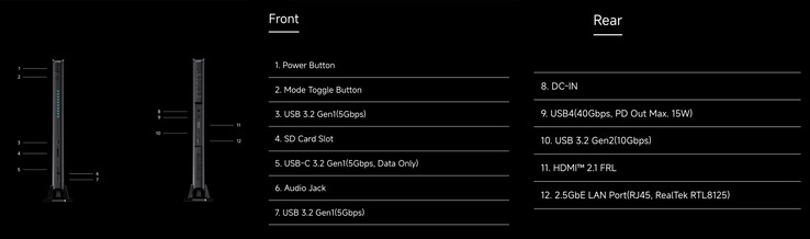(Afbeeldingsbron: Minisforum - bewerkt)