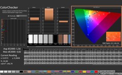 CalMAN: ColorChecker (gekalibreerd)