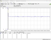 Stroomverbruik testsysteem - Cinebench R23-1T