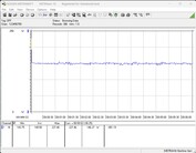 Stroomverbruik testsysteem - Cinebench R23-1T