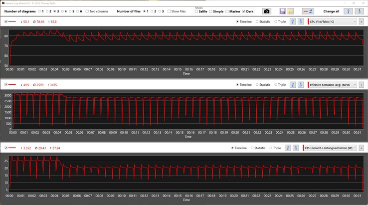 CPU metingen tijdens het draaien van de Cinebench R15 loop