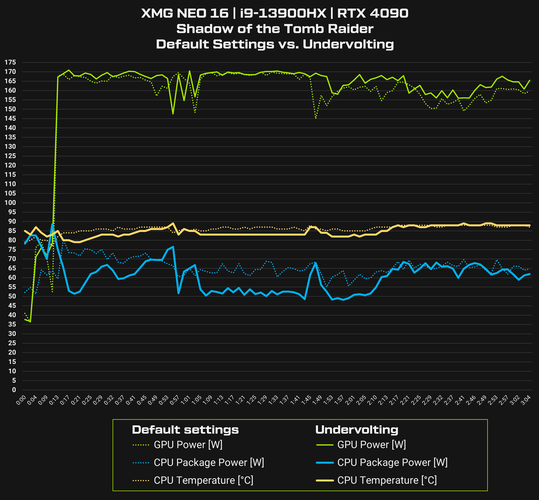 (Beeldbron: XMG)