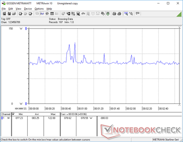 Witcher 3 1080p Ultraverbruik