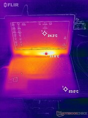 Stationair bovenste zijtemperaturen