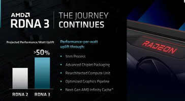 AMD RDNA 3 details. (Bron: AMD)