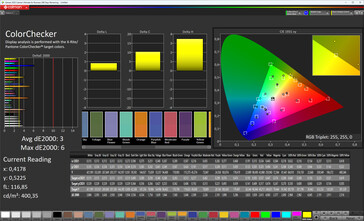 Kleurnauwkeurigheid (kleurprofiel Standaard, kleurtemperatuur Standaard, doelkleurruimte sRGB)