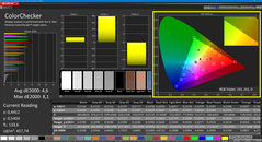 Colorchecker (gekalibreerd)