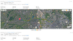 GNSS testroute: Samenvatting
