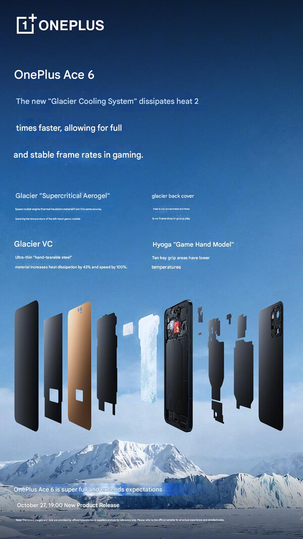 (Afbeeldingsbron: OnePlus - machine vertaald)