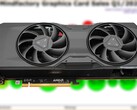 De RX 7800 XT werd in september 2023 gelanceerd voor een startprijs van 499 dollar. (Bron: 3DCenter/Notebookcheck/bewerkt)