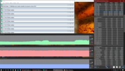 Stresstest (Prime95 + FurMark)