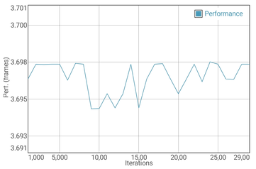 GFXBench batterijtest Manhattan