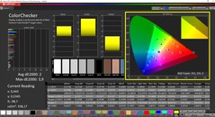 CalMAN ColorChecker gekalibreerd (DCI-P3 doelkleurruimte)