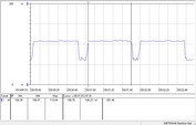 Tijdens Cinebench R15 multi-core-benchmark