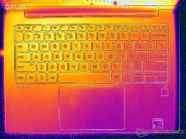 Systeem inactief (C-afdekking)