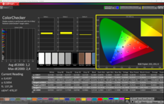 Gekalibreerd met CalMAN ColorChecker