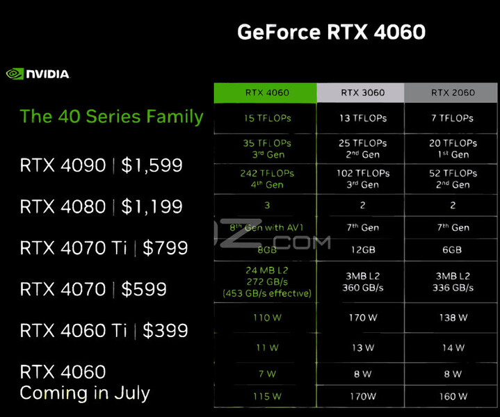 (Beeldbron: NVIDIA via VideoCardz)