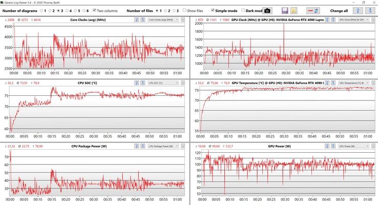 CPU/GPU-stresstest voor gegevens