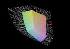 HP Victus 15 vs AdobeRGB