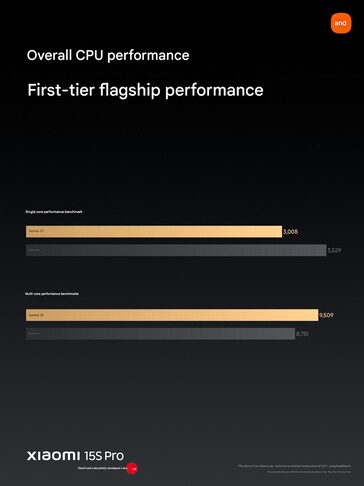 (Afbeeldingsbron: Xiaomi)