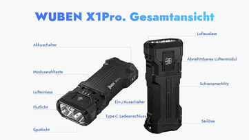 Kenmerken van de X1Pro.