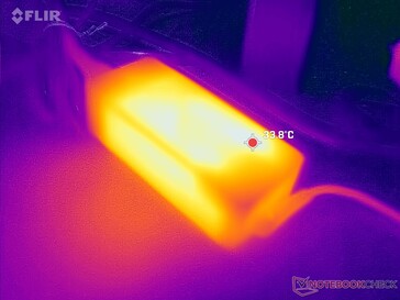 AC-adapter bereikt slechts 34 C bij zware belastingen