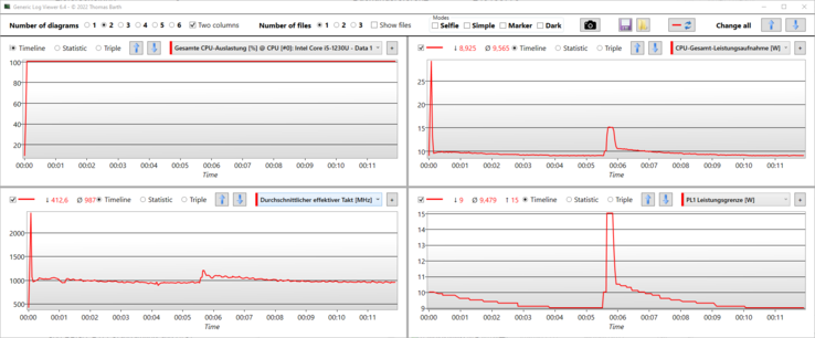 Logviewer stress test: De CPU gromt massaal en zonder vertraging.