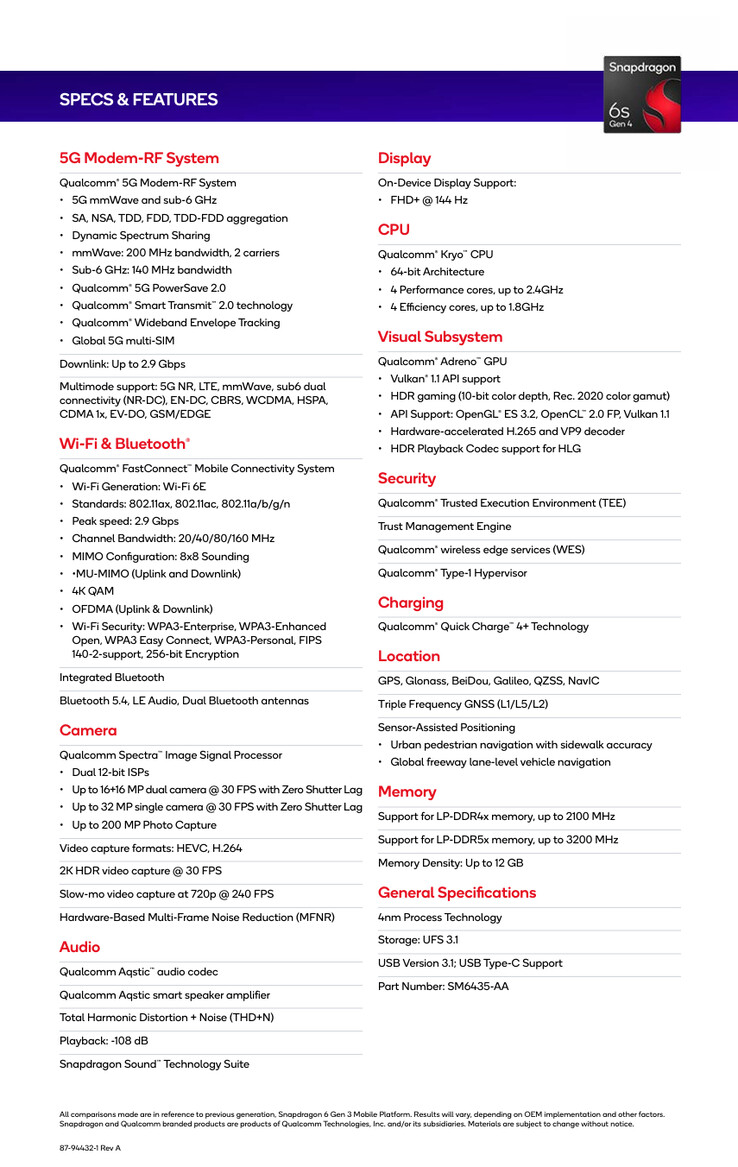 (Afbeeldingsbron: Qualcomm)