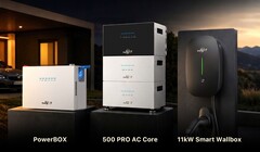 Nieuwe producten van SunEnergyXT op de beurs.
