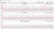 CB15 Lus (Energiebesparing)