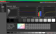 Grijswaarden vóór kalibratie