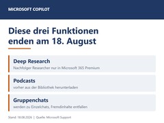Afbeelding met een overzicht van de drie Copilot-functies: Deep Research, Podcasts en groepschats, die op 18 augustus 2026 aflopen