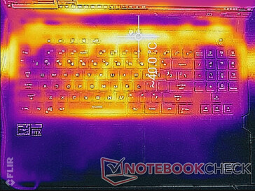 Prime95+FurMark stress (boven)