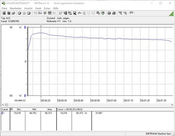 De MacBook Air verbruikt tijdens de stresstest tot 50 watt.