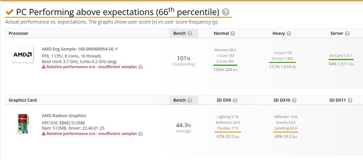 (Bron: UserBenchmark)