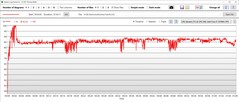 CPU kerntemperatuur
