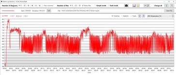 GPU-temperatuur