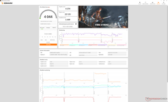 Fire Strike (prestatiemodus)