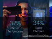 Arm zou in de nabije toekomst een speciale grafische kaart voor gaming kunnen lanceren (bron: Arm)