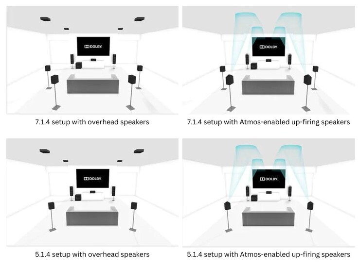 Enkele van de aanbevolen luidsprekeropstellingen voor Dolby Atmos-geluid (Afbeelding Bron: Dolby)