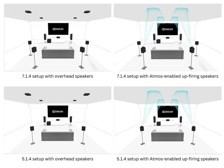 Enkele van de aanbevolen luidsprekeropstellingen voor Dolby Atmos-geluid (Afbeelding Bron: Dolby)